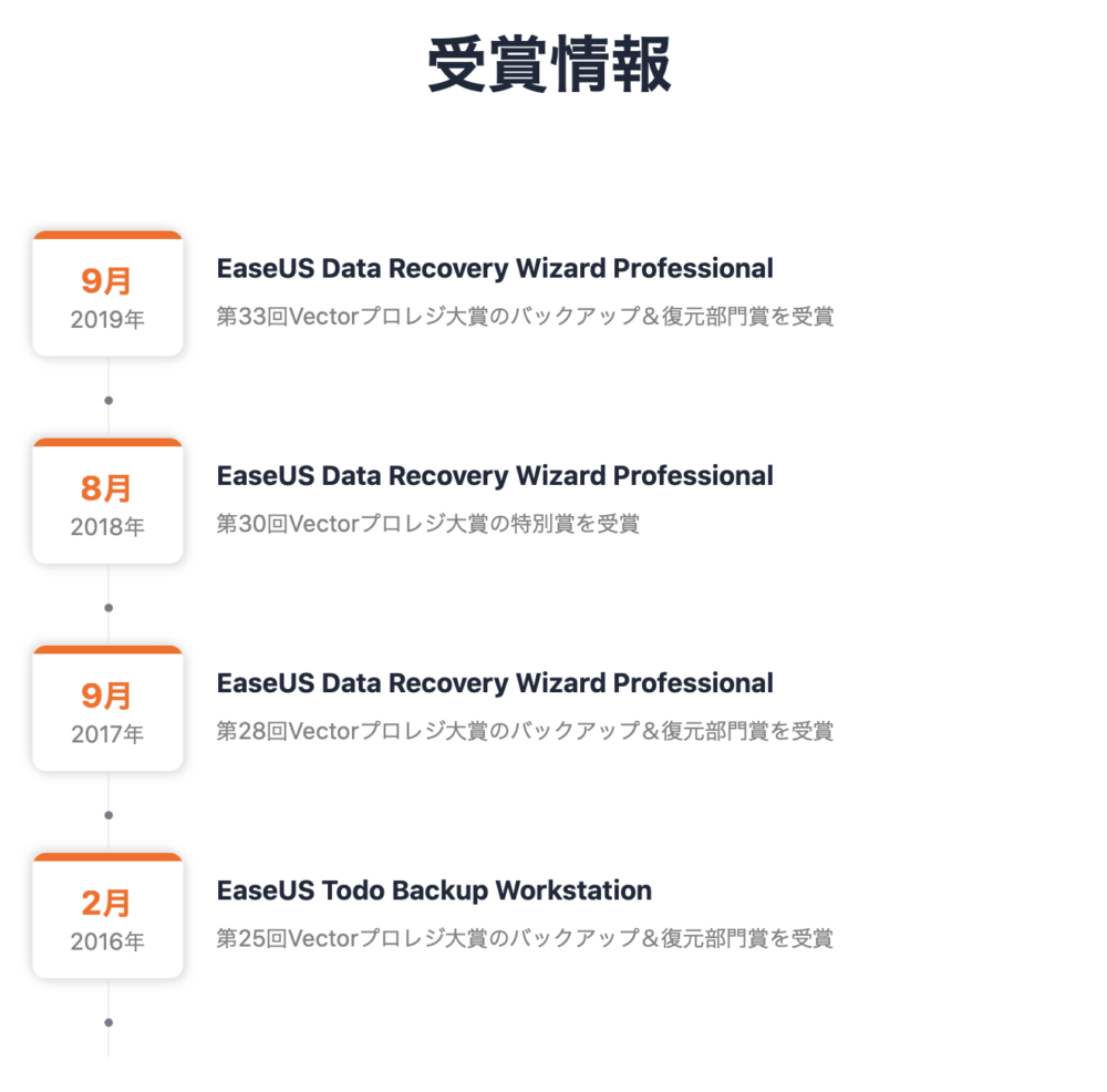 EaseUS Data Recovery Wizard for Mac 